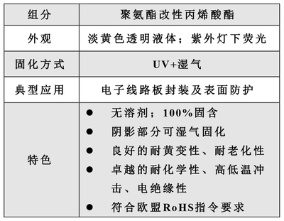 UV 湿气双固化型三防胶 C402-HSI-100